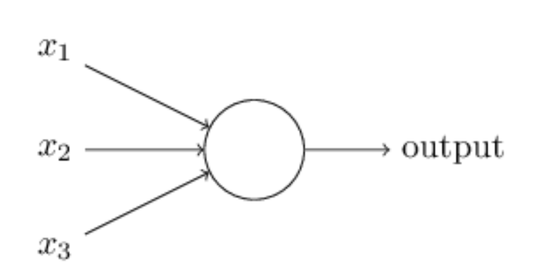 sigmoid neuron